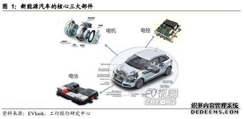 電機發展